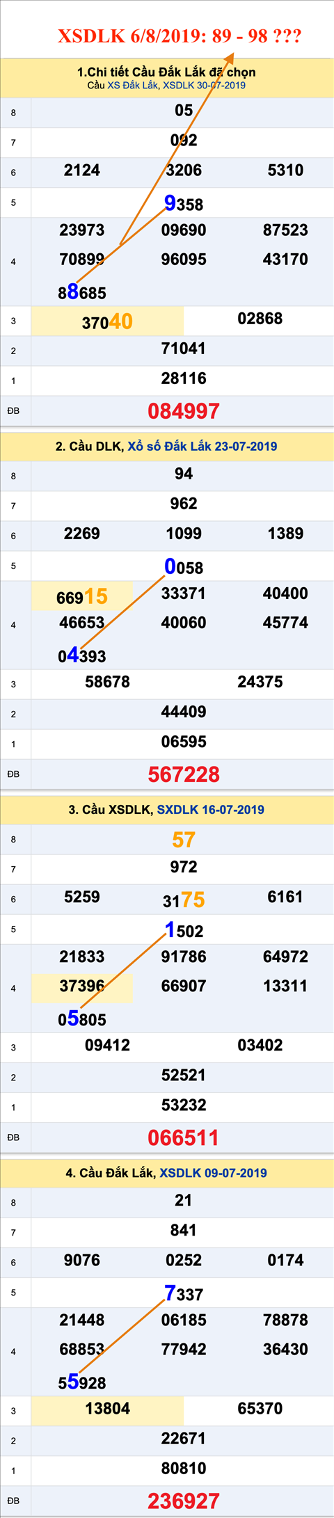 An so XSDLK 06-08-2019